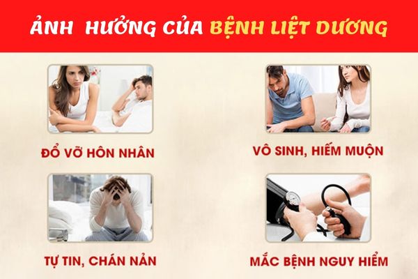 Liệt dương gây ra những ảnh hưởng nghiêm trọng đối với sức khỏe