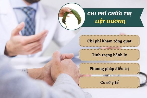 Chi phí chữa liệt dương phụ thuộc vào nhiều yếu tố khác nhau