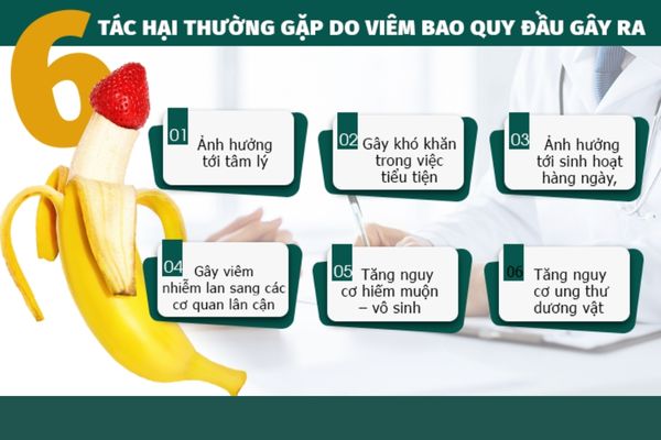 Tác hại của viêm bao quy đầu gây ra đối với sức khỏe nam giới