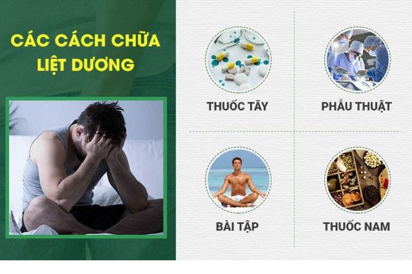 Cách chữa bệnh liệt dương hiệu quả