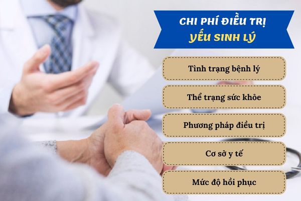 Chi phí điều trị yếu sinh lý do nhiều yếu tố quyết định