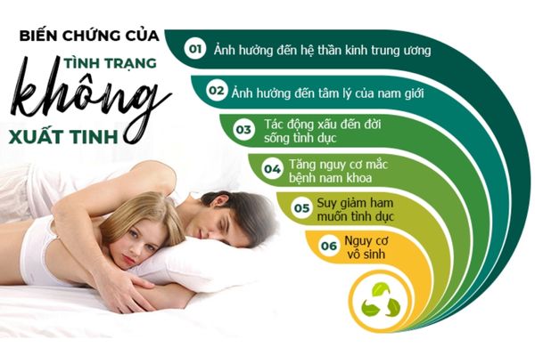 Không xuất tinh gây ảnh hưởng trực tiếp đến sức khỏe của nam giới