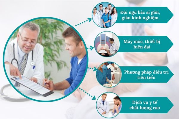 Điều trị rách bao quy đầu nam giới uy tín - chất lượng