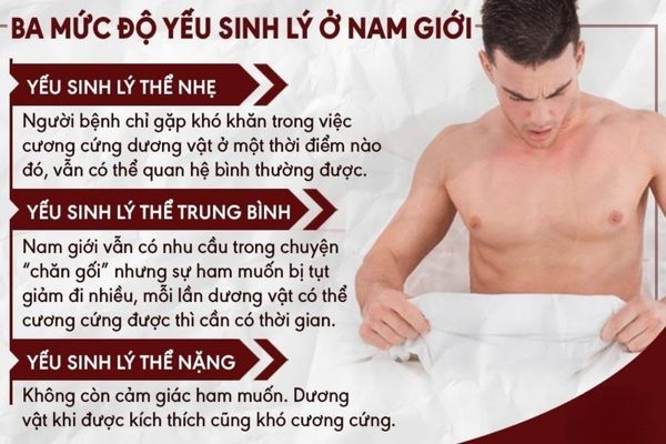 Yếu sinh lý được chia làm nhiều mức độ khác nhau