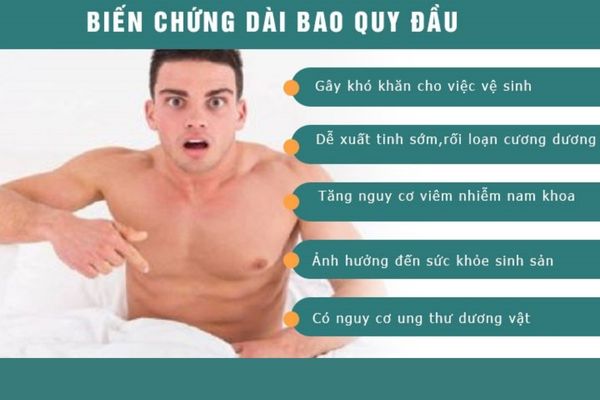 Ảnh hưởng nghiêm trọng do dài bao quy đầu