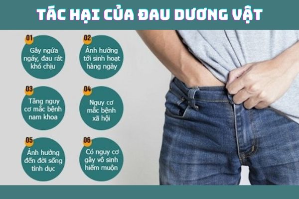 Đau dương vật gây ra nhiều biến chứng nguy hiểm