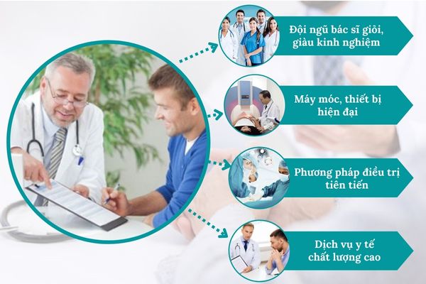 Địa chỉ điều trị đau tinh hoàn uy tín, chất lượng