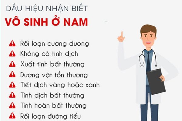 Dấu hiệu nhận biết vô sinh nam giới