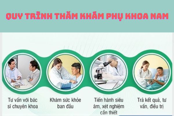 Quy trình thăm khám phụ khoa nam chuẩn Y tế