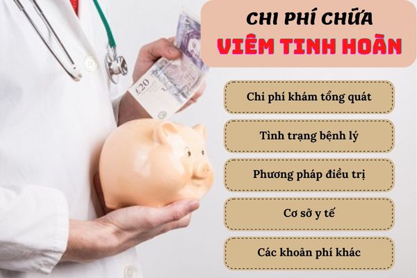 Chi phí chữa viêm tinh hoàn phụ thuộc vào nhiều yếu tố khác nhau