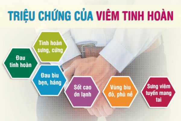 Dấu hiệu nhận biết bệnh viêm tinh hoàn ở nam giới