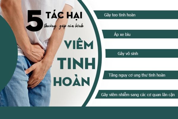 Viêm tinh hoàn gây ra nhiều biến chứng nghiêm trọng đến sức khỏe